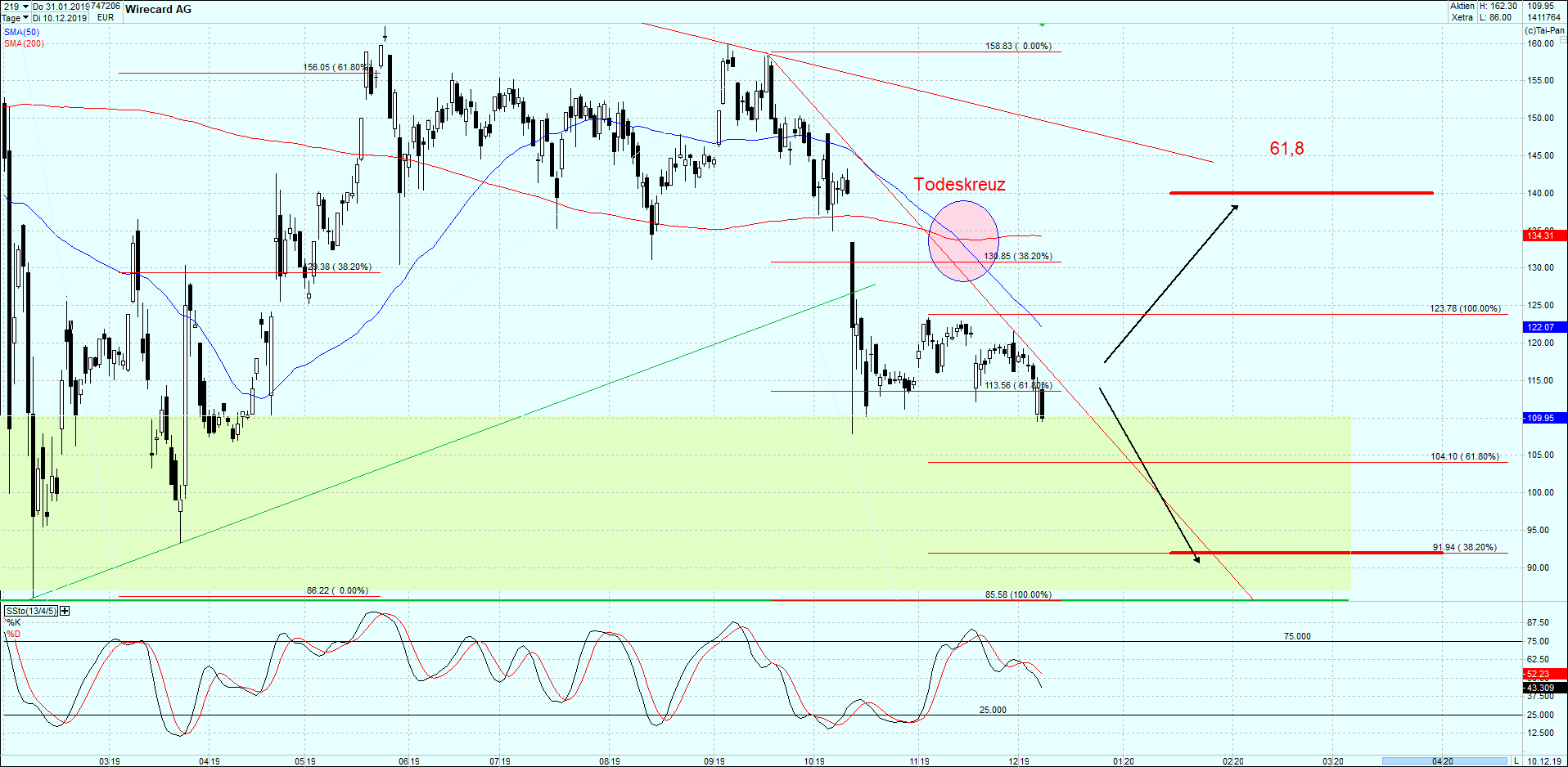 Wirecard 2014 - 2025 1148546
