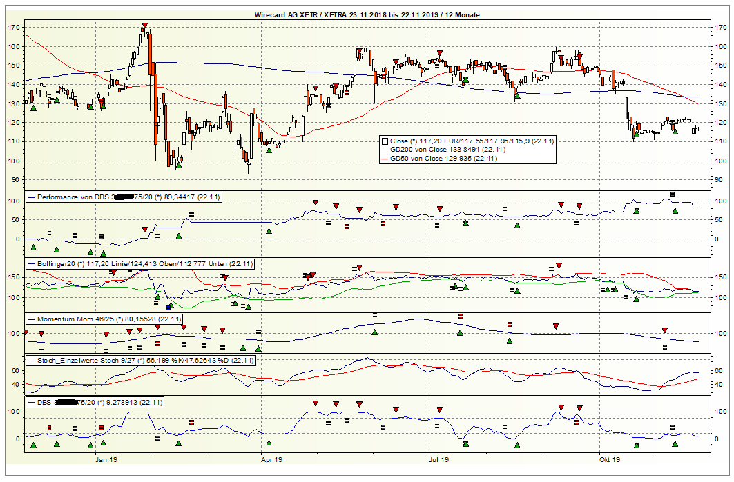Wirecard 2014 - 2025 1146068