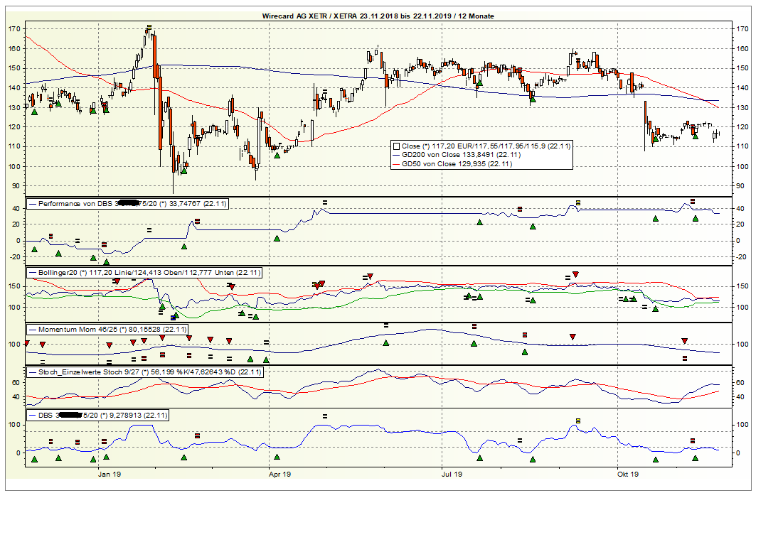 Wirecard 2014 - 2025 1146067