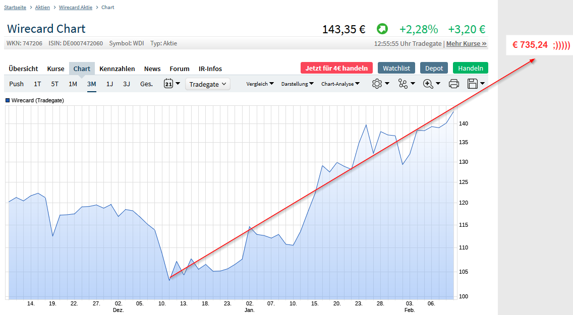 Wirecard 2014 - 2025 1159190