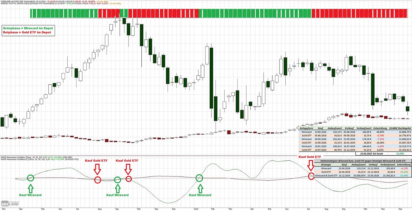 Wirecard 2014 - 2025 1149003