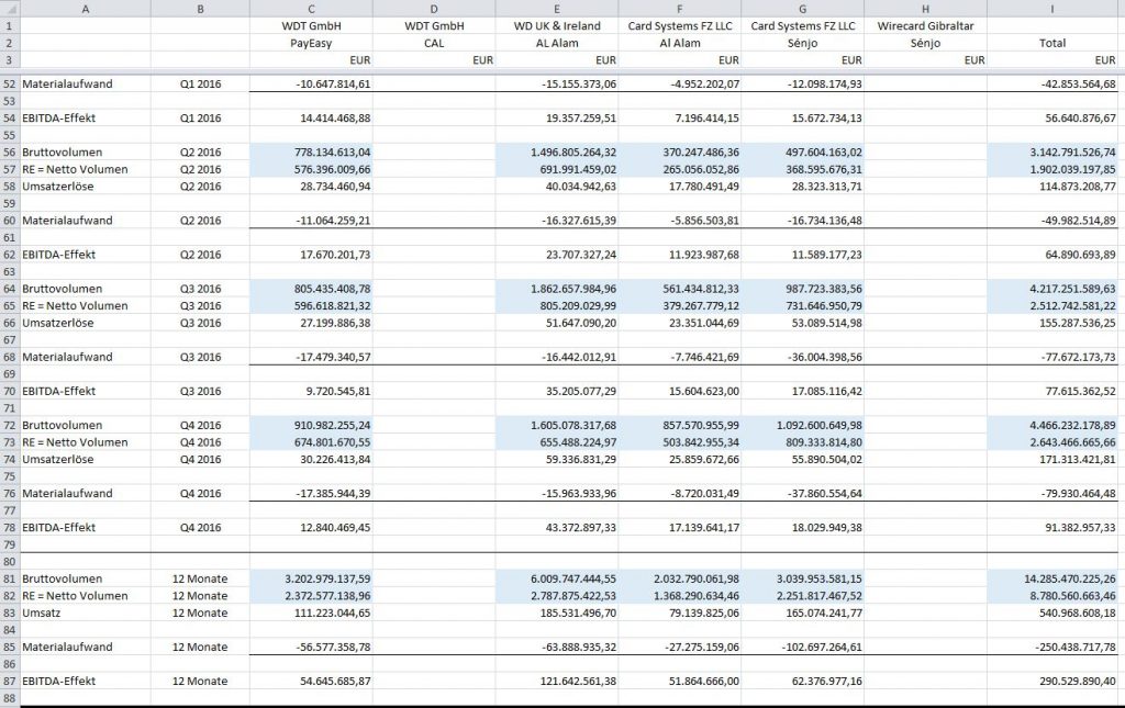 Wirecard 2014 - 2025 1139691