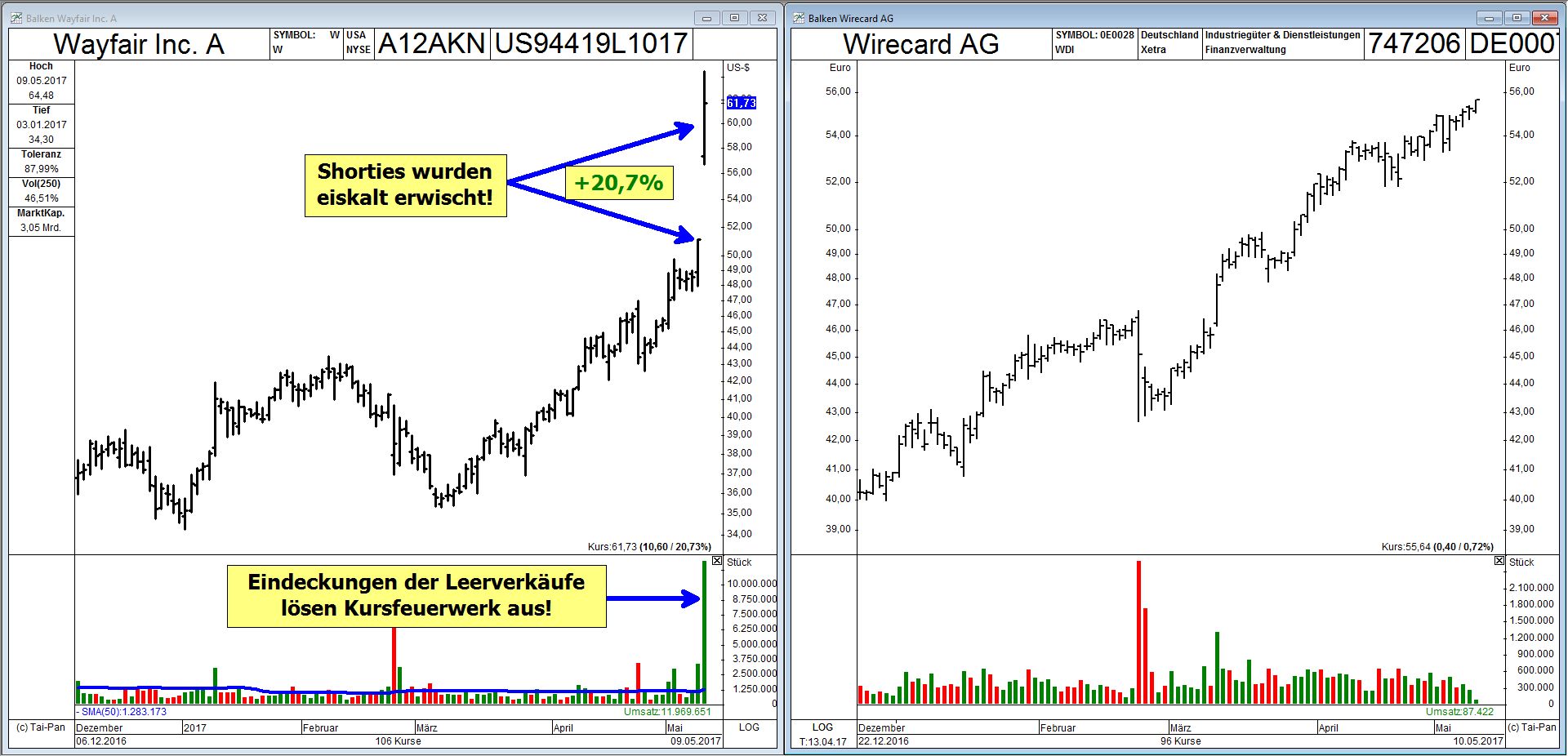 Leerverkäufer von Wirecard 989350