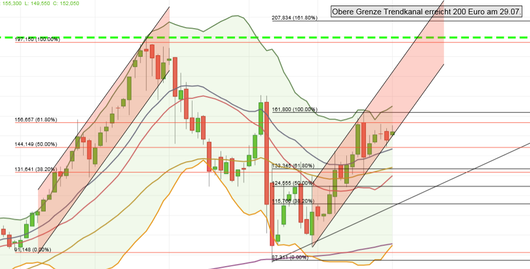 Wirecard 2014 - 2025 1121193
