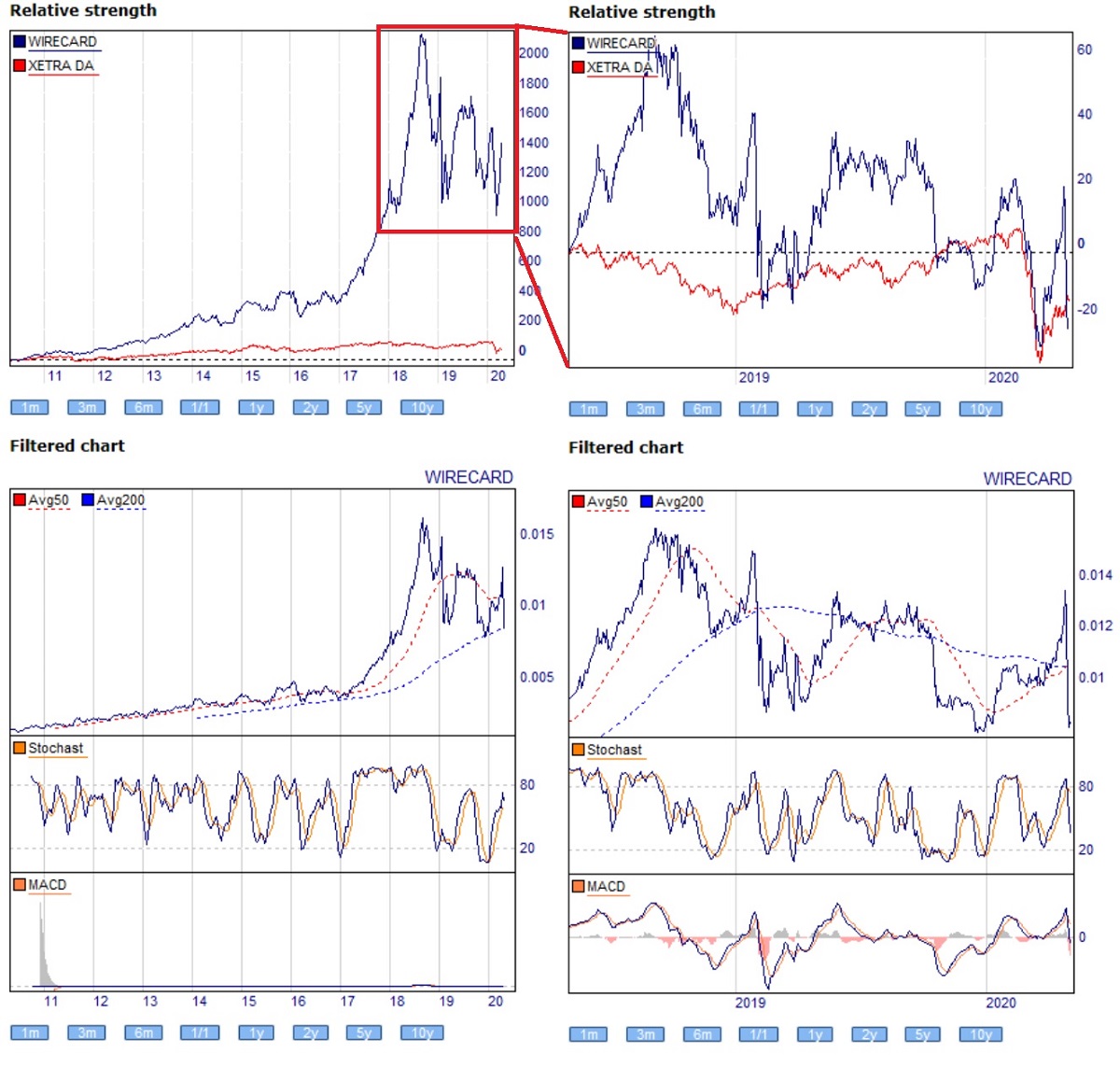 Dax Trading: Sentiment, Trend und Chancen Analyse 1176006