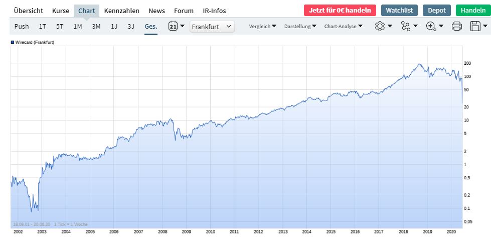 WDI Forum für Verantwortungsbewusste 1186161