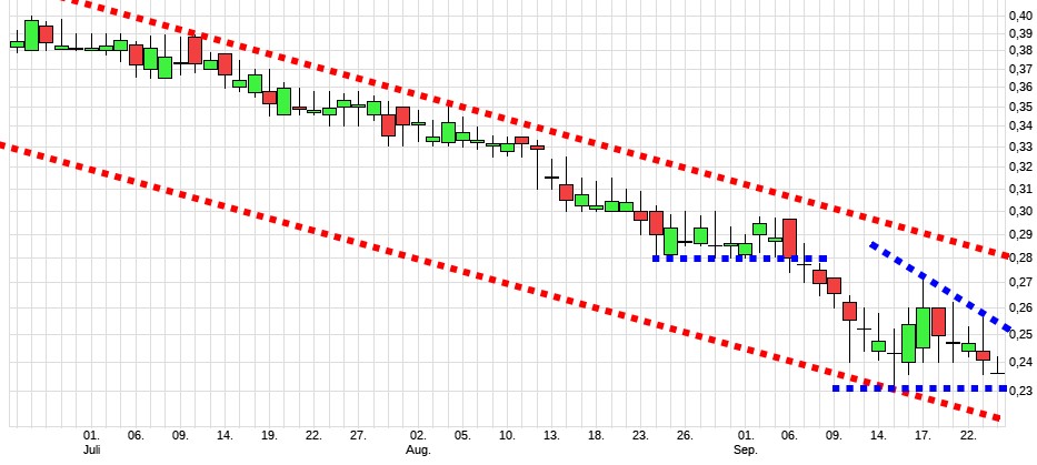 Wirecard 2014 - 2025 1275676