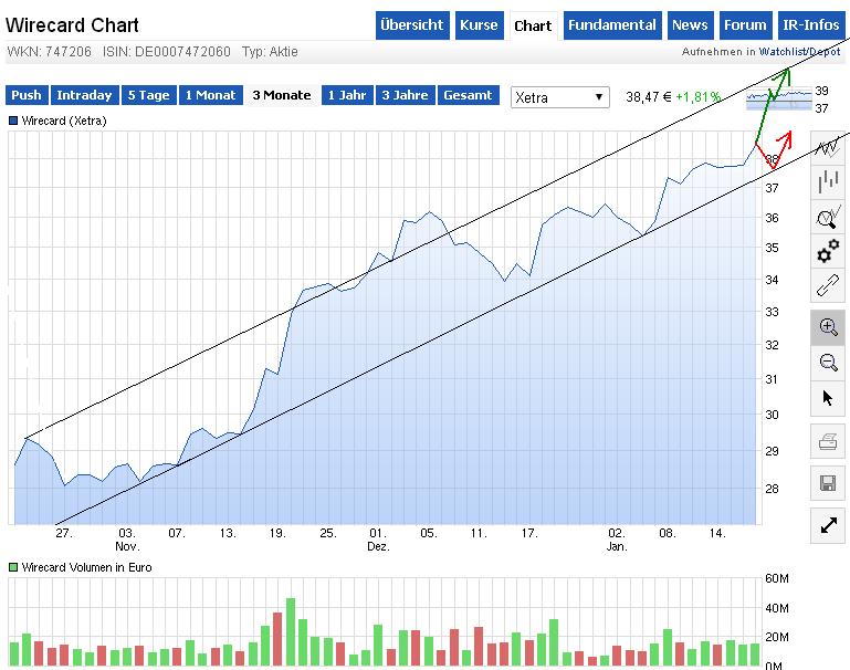 Wirecard 2014 - 2025 791162