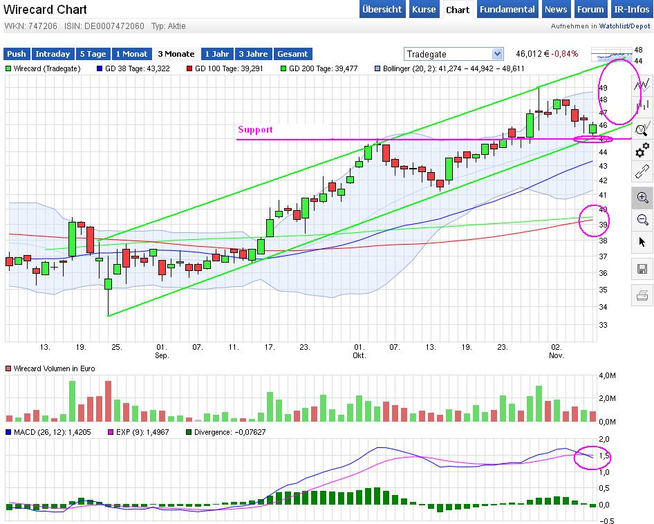 Wirecard 2014 - 2025 870126
