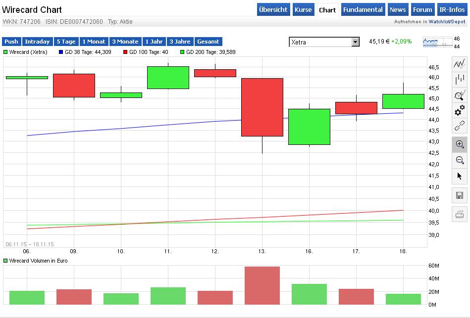 Wirecard 2014 - 2025 872758