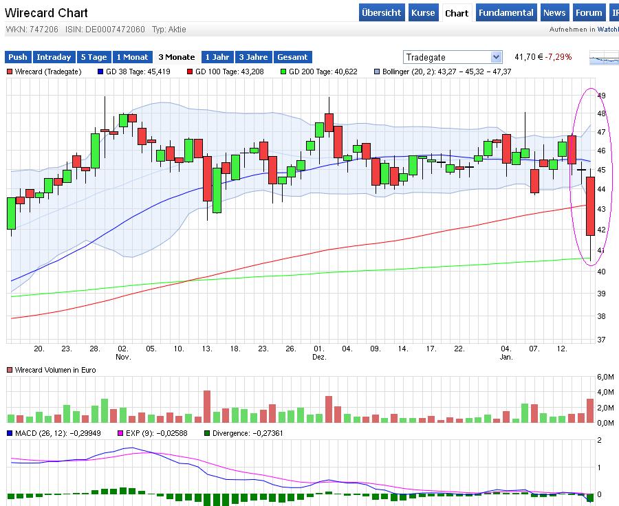 Wirecard 2014 - 2025 885434