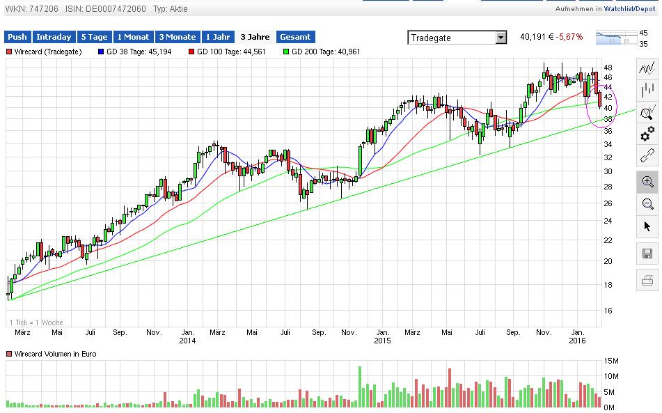 Wirecard 2014 - 2025 892280