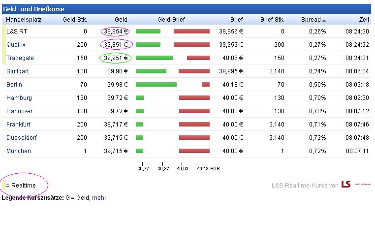 Wirecard 2014 - 2025 916978