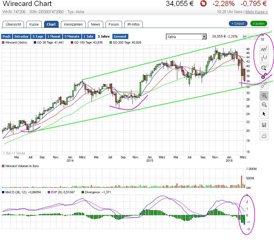 Wirecard 2014 - 2025 899549