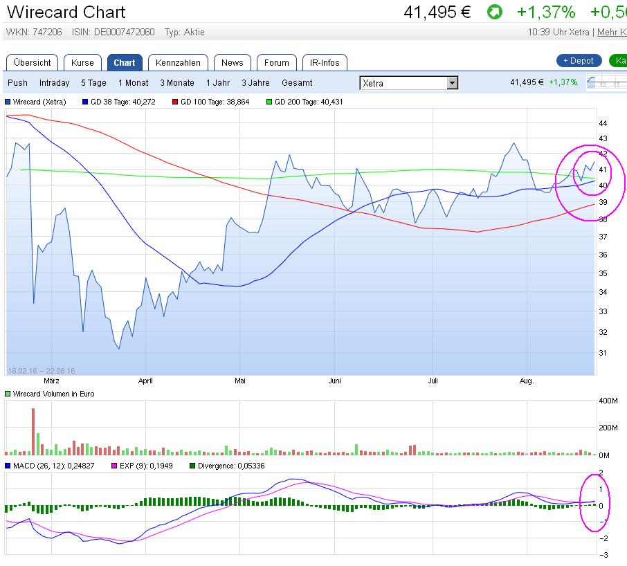 Wirecard 2014 - 2025 934413