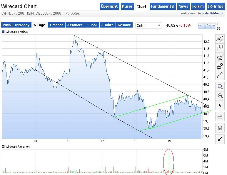 Wirecard 2014 - 2025 810109