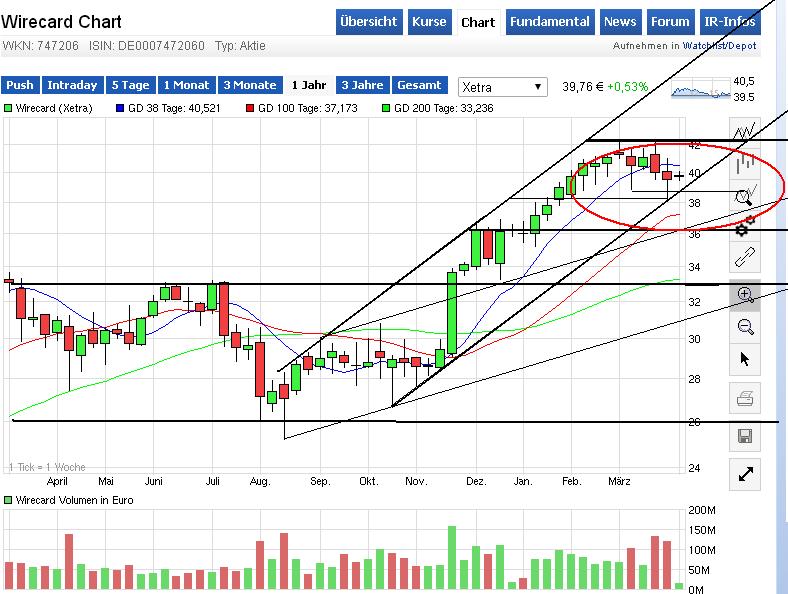 Wirecard 2014 - 2025 813595