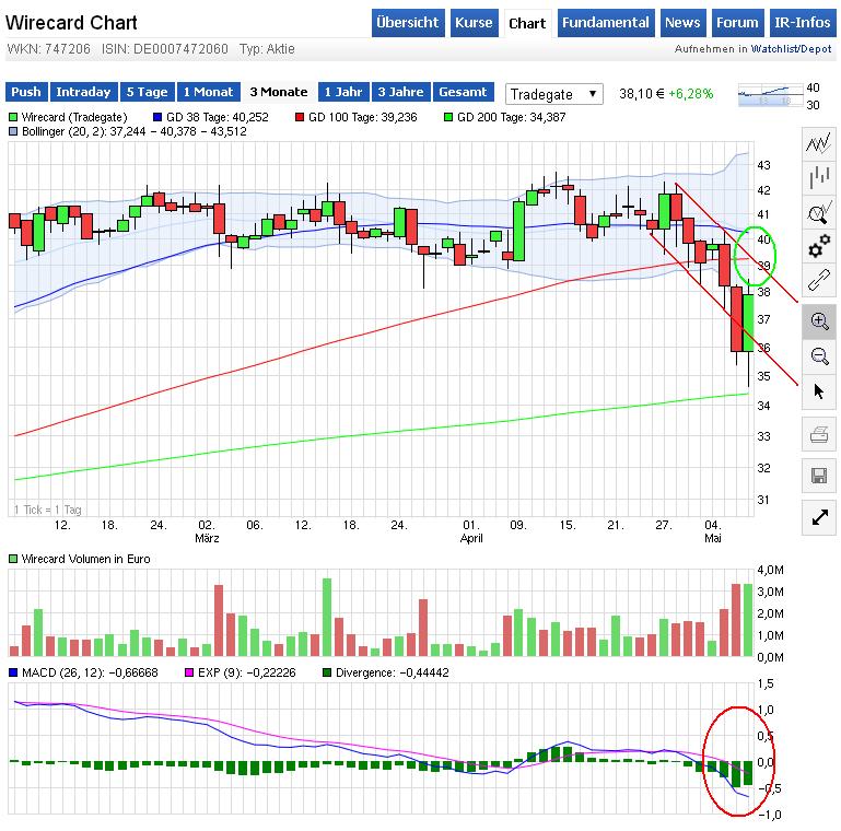 Wirecard 2014 - 2025 823731