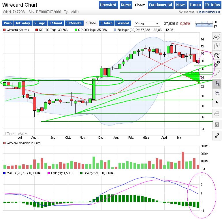 Wirecard 2014 - 2025 830513