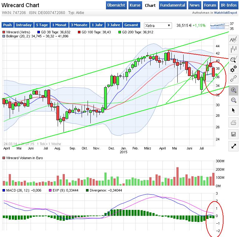 Wirecard 2014 - 2025 846191