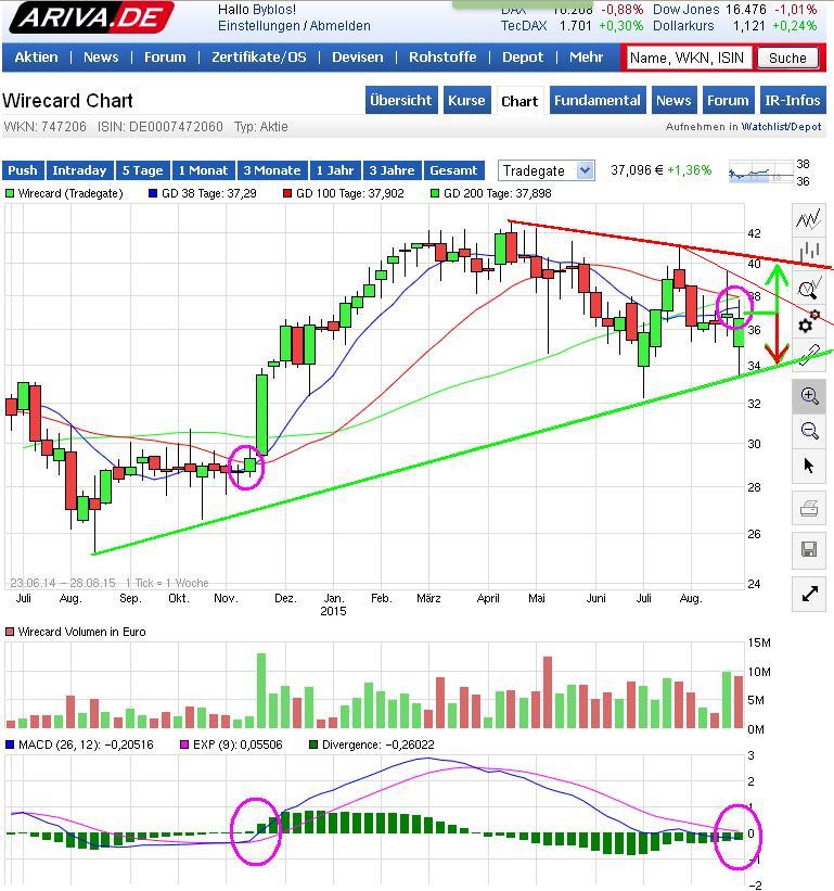 Wirecard 2014 - 2025 854075