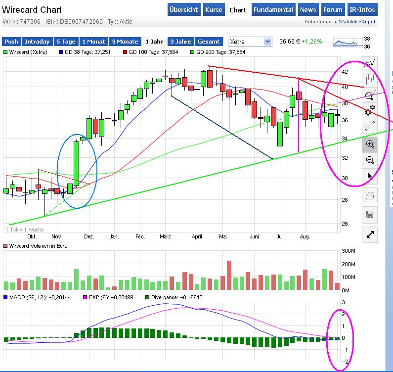 Wirecard 2014 - 2025 855049