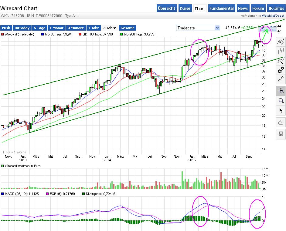 Wirecard 2014 - 2025 865716