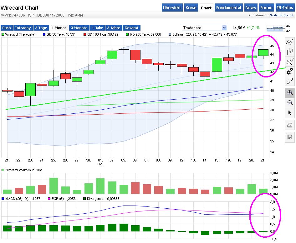 Wirecard 2014 - 2025 866236