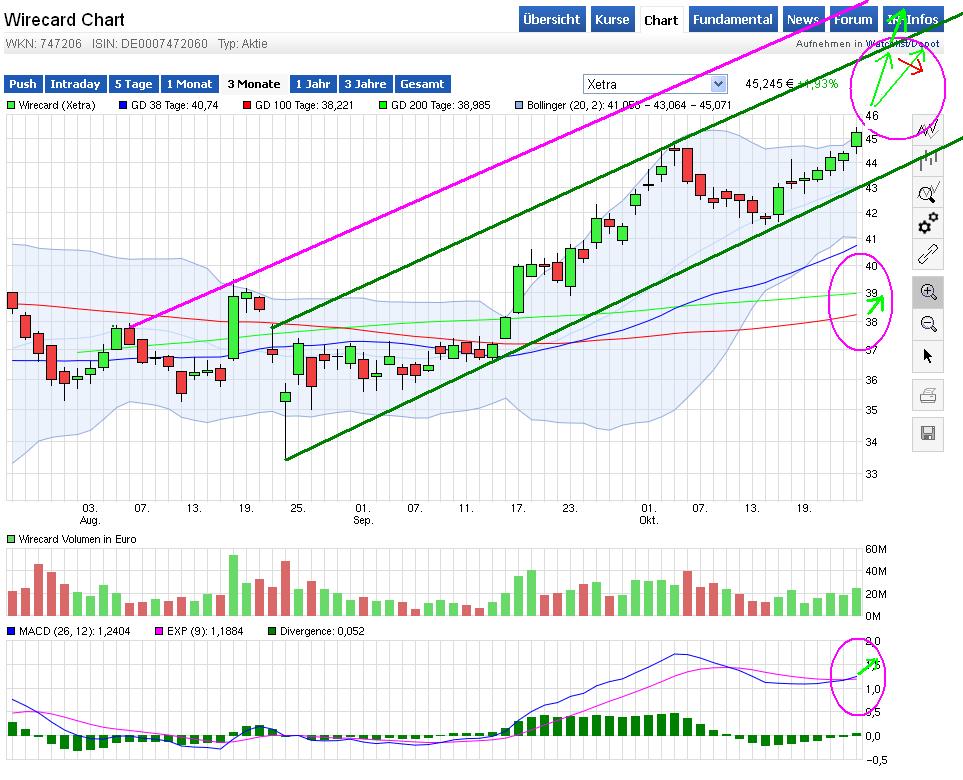 Wirecard 2014 - 2025 866946