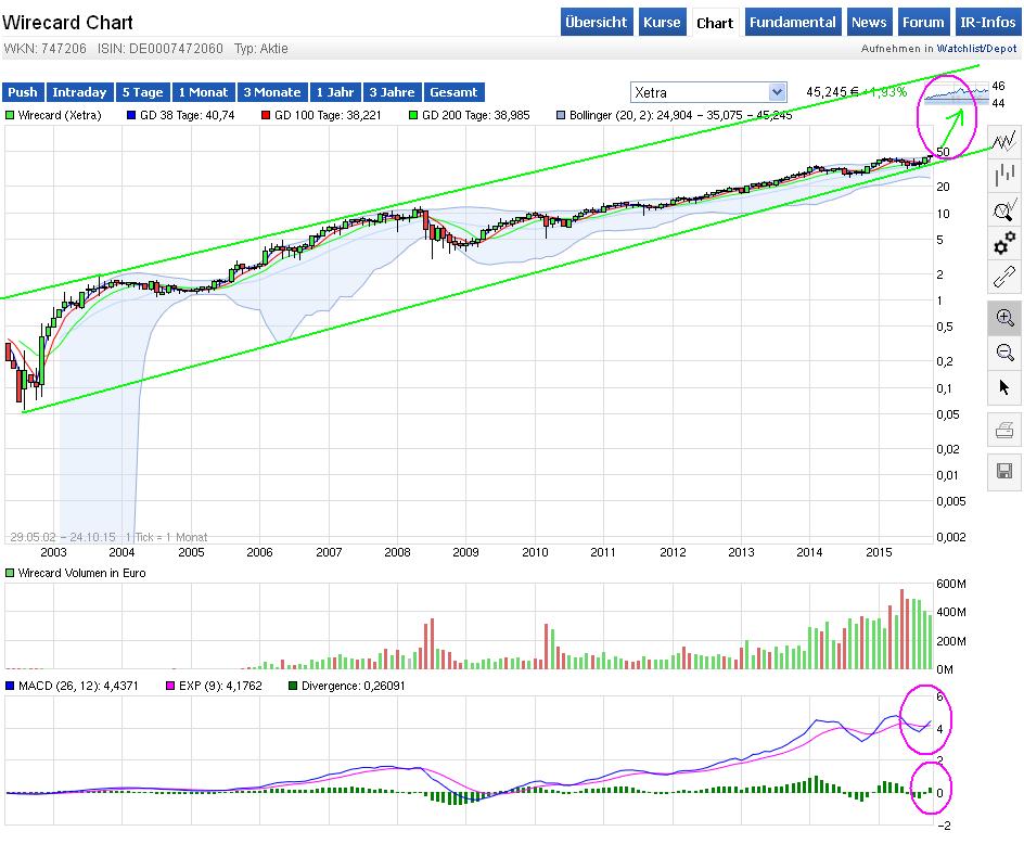Wirecard 2014 - 2025 866947