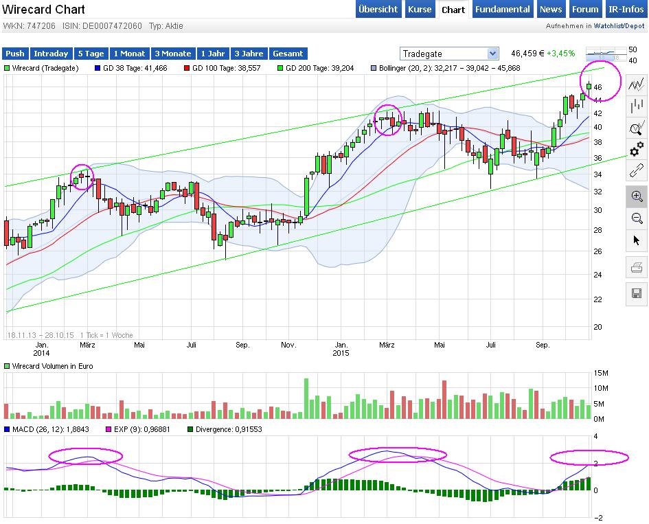 Wirecard 2014 - 2025 867851