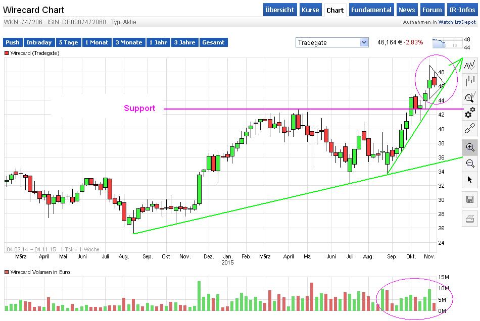 Wirecard 2014 - 2025 869411