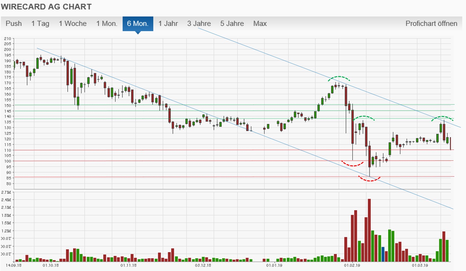 Wirecard 2014 - 2025 1101842