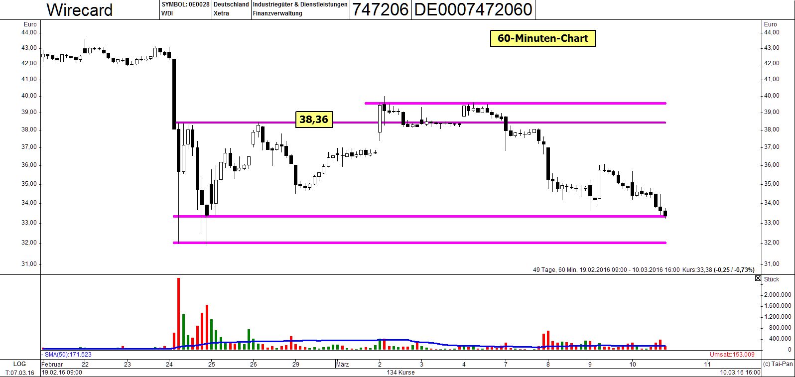 Wirecard AG: Mobile Payment und Risikomanagement 900270