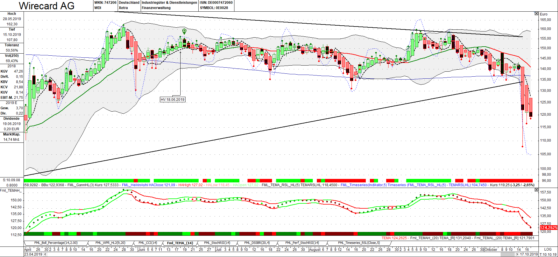 Wirecard 2014 - 2025 1139566