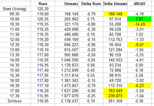 Wirecard 2014 - 2025 1143701