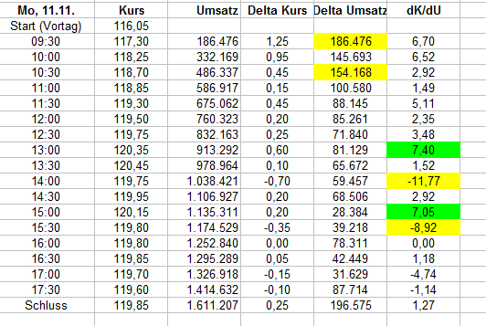 Wirecard 2014 - 2025 1143812