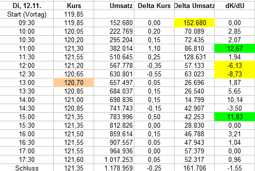 Wirecard 2014 - 2025 1144019