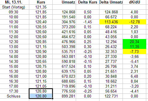 Wirecard 2014 - 2025 1144180