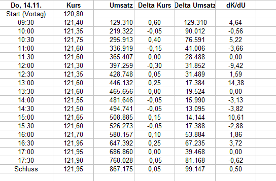 Wirecard 2014 - 2025 1144349