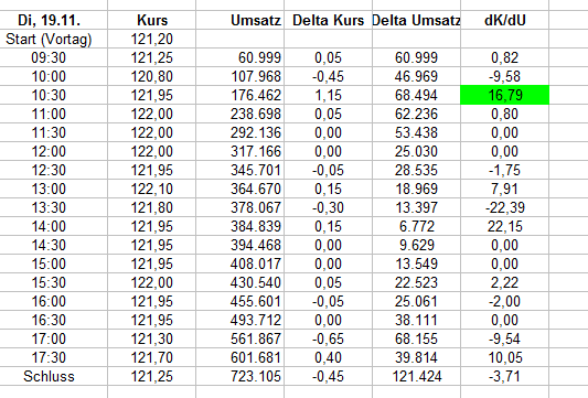 Wirecard 2014 - 2025 1145326