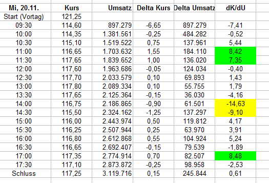 Wirecard 2014 - 2025 1145586