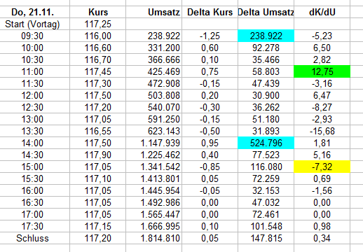 Wirecard 2014 - 2025 1145664