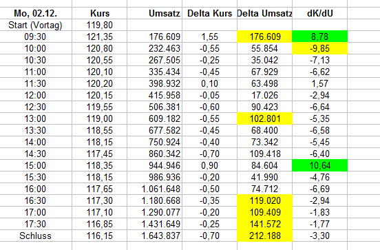 Wirecard 2014 - 2025 1147373