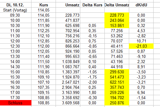 Wirecard 2014 - 2025 1148647