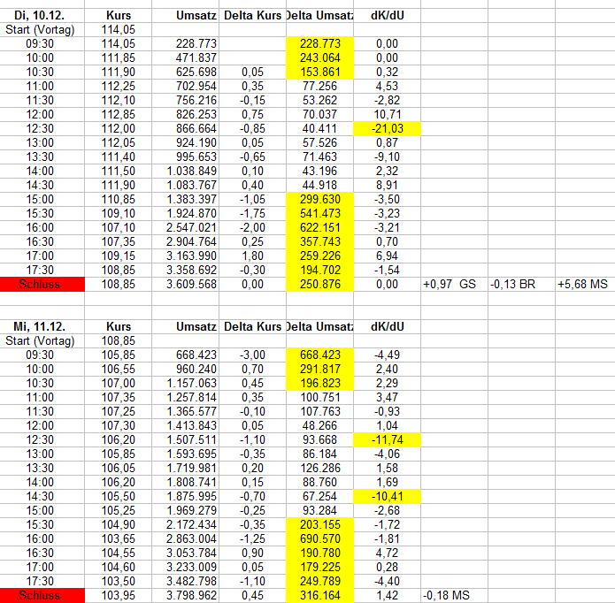 Wirecard 2014 - 2025 1150571