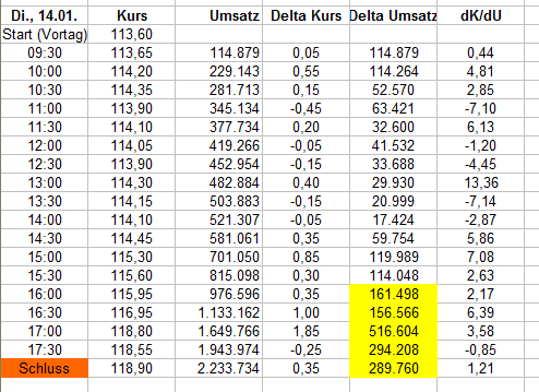 Wirecard 2014 - 2025 1153628
