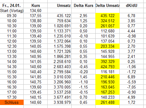 Wirecard 2014 - 2025 1155736