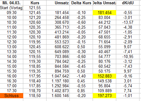 Wirecard 2014 - 2025 1164096