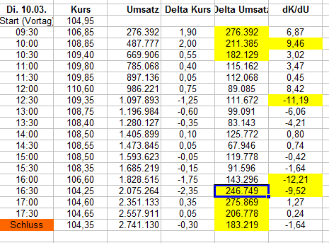 Wirecard 2014 - 2025 1165523